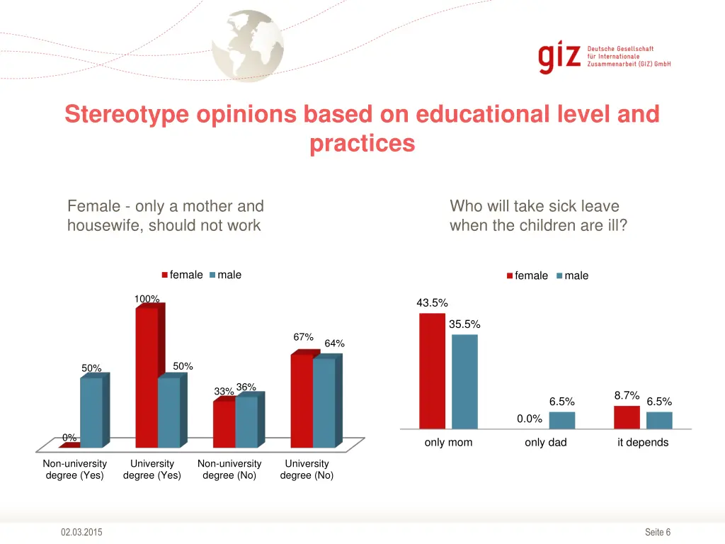 stereotype opinions based on educational level