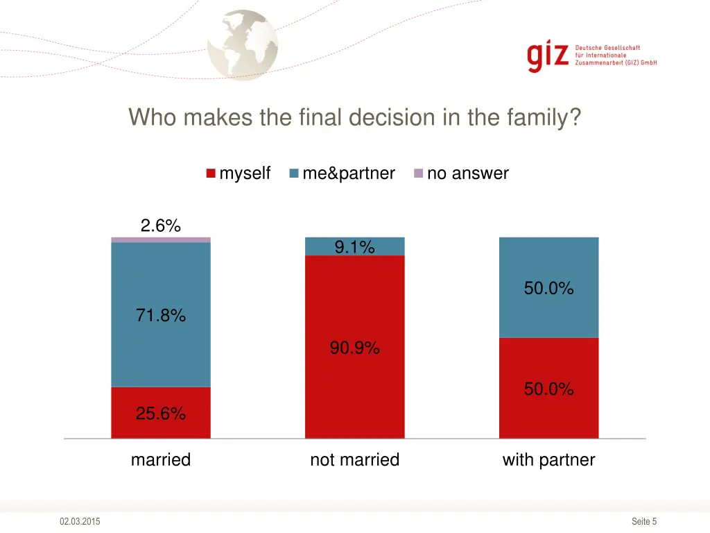 who makes the final decision in the family