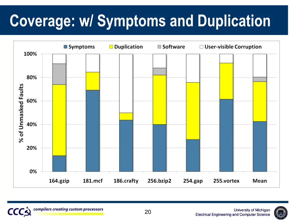 coverage w symptoms and duplication