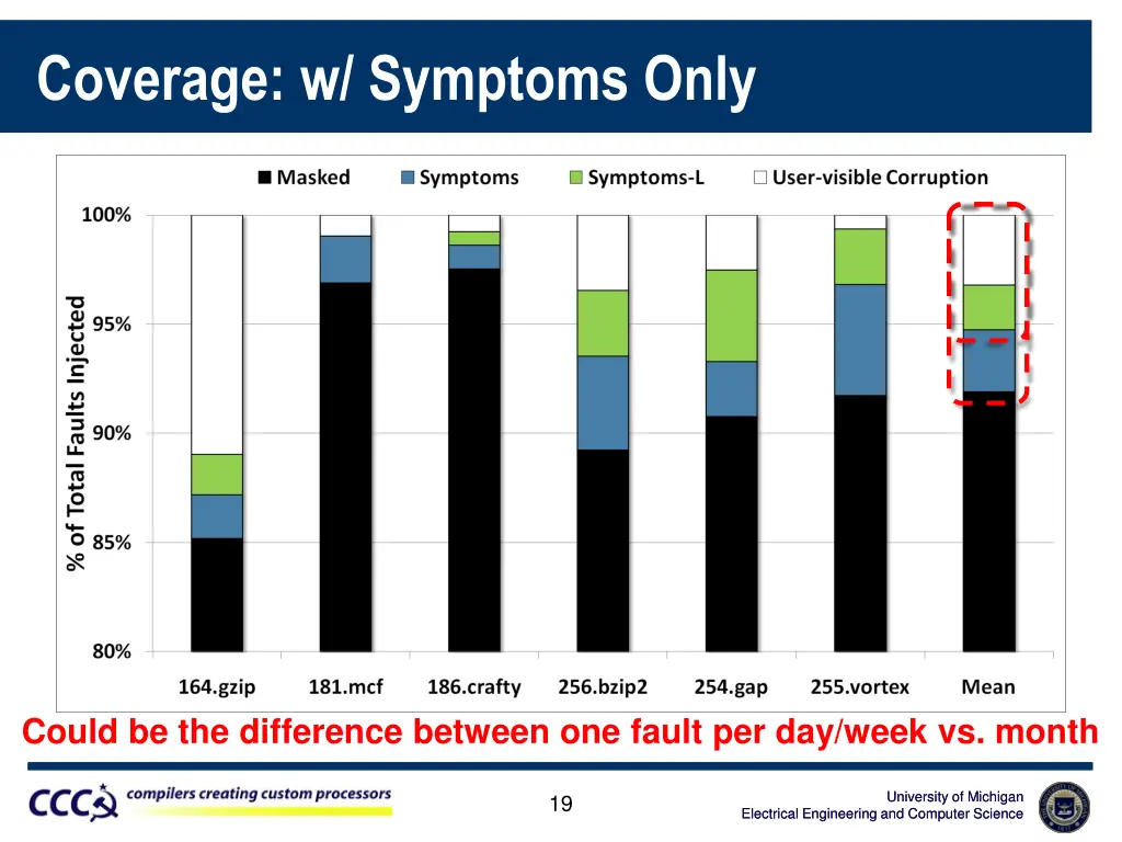 coverage w symptoms only