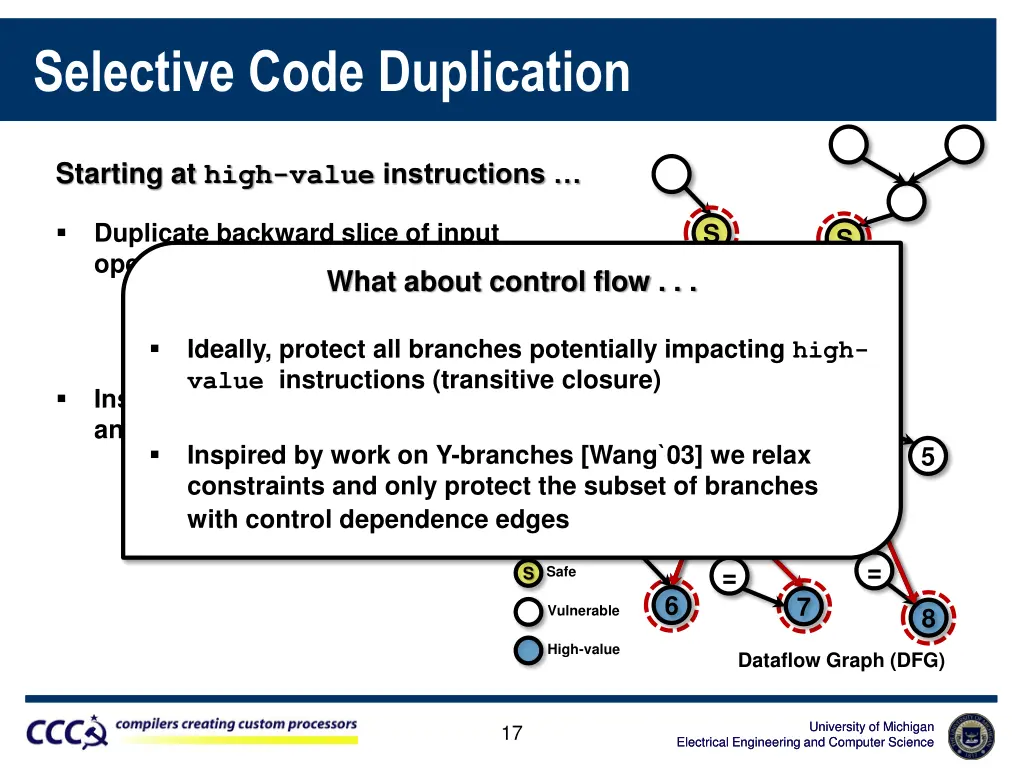 selective code duplication 1