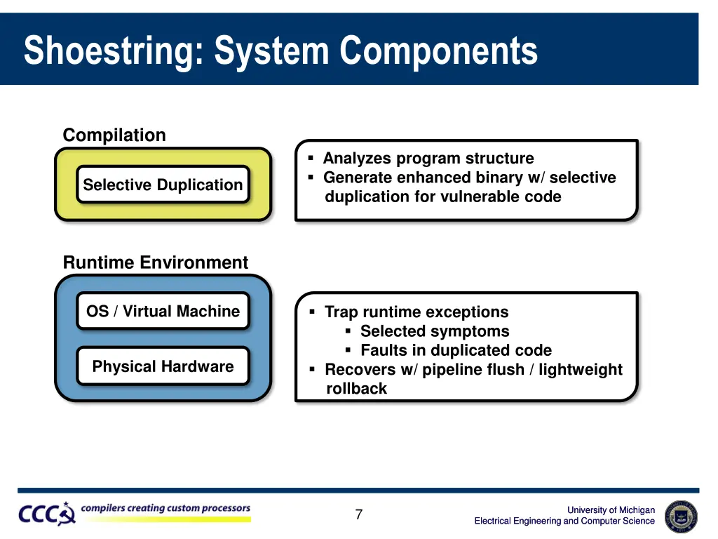 shoestring system components
