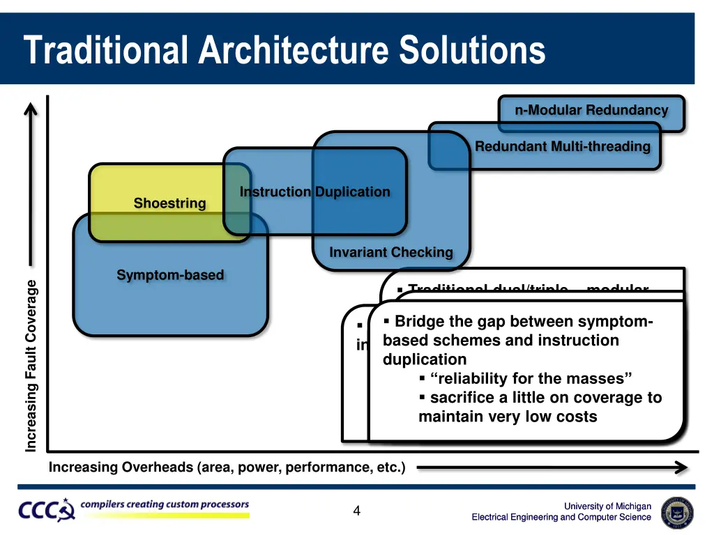traditional architecture solutions