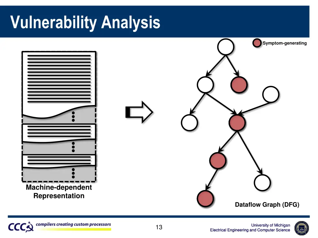 vulnerability analysis 1
