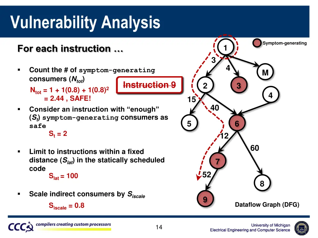 vulnerability analysis 2