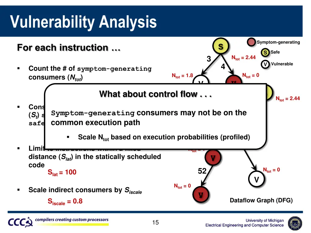 vulnerability analysis 3