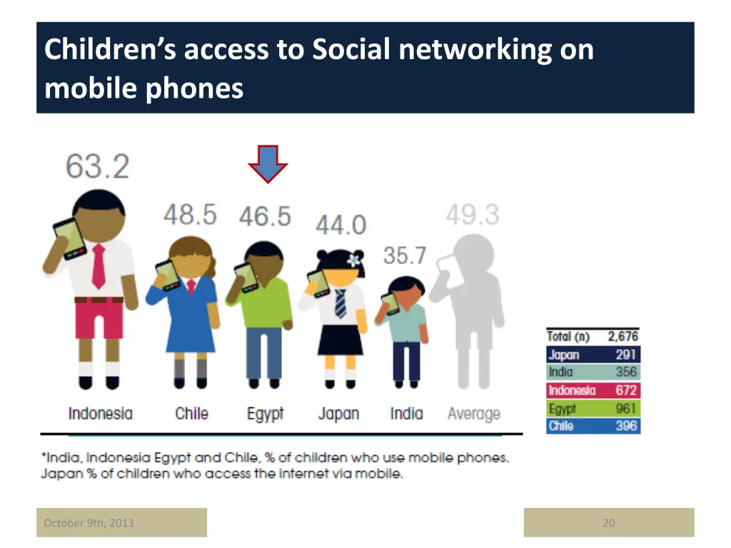 children s access to social networking on mobile