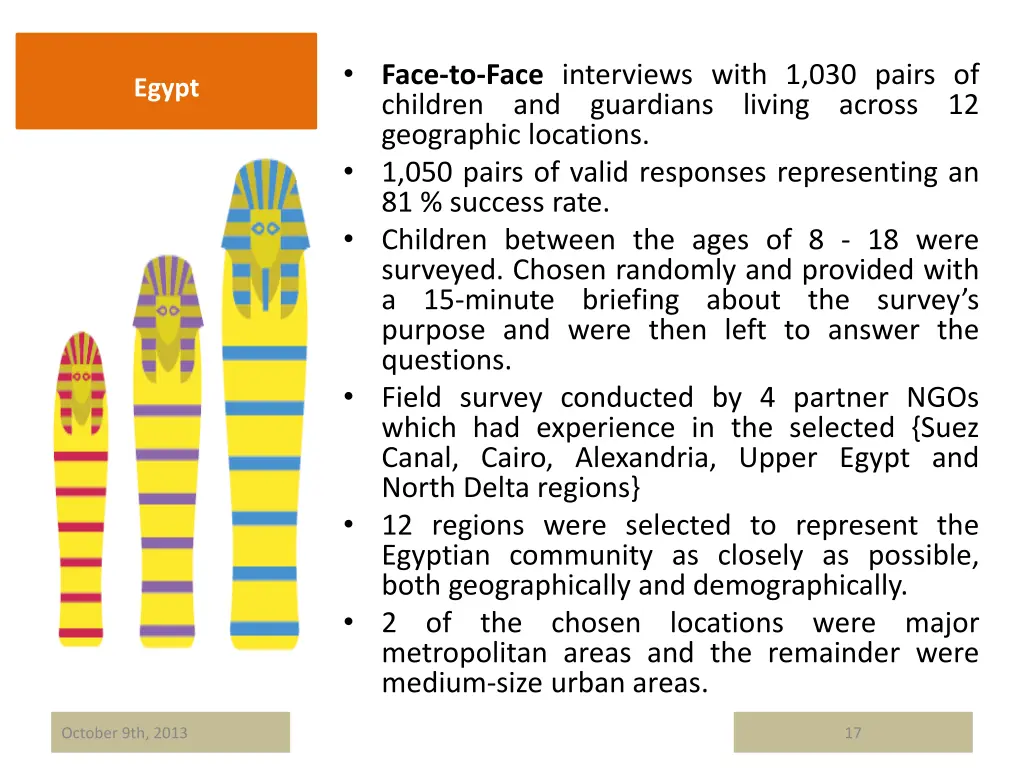 face to face interviews with 1 030 pairs
