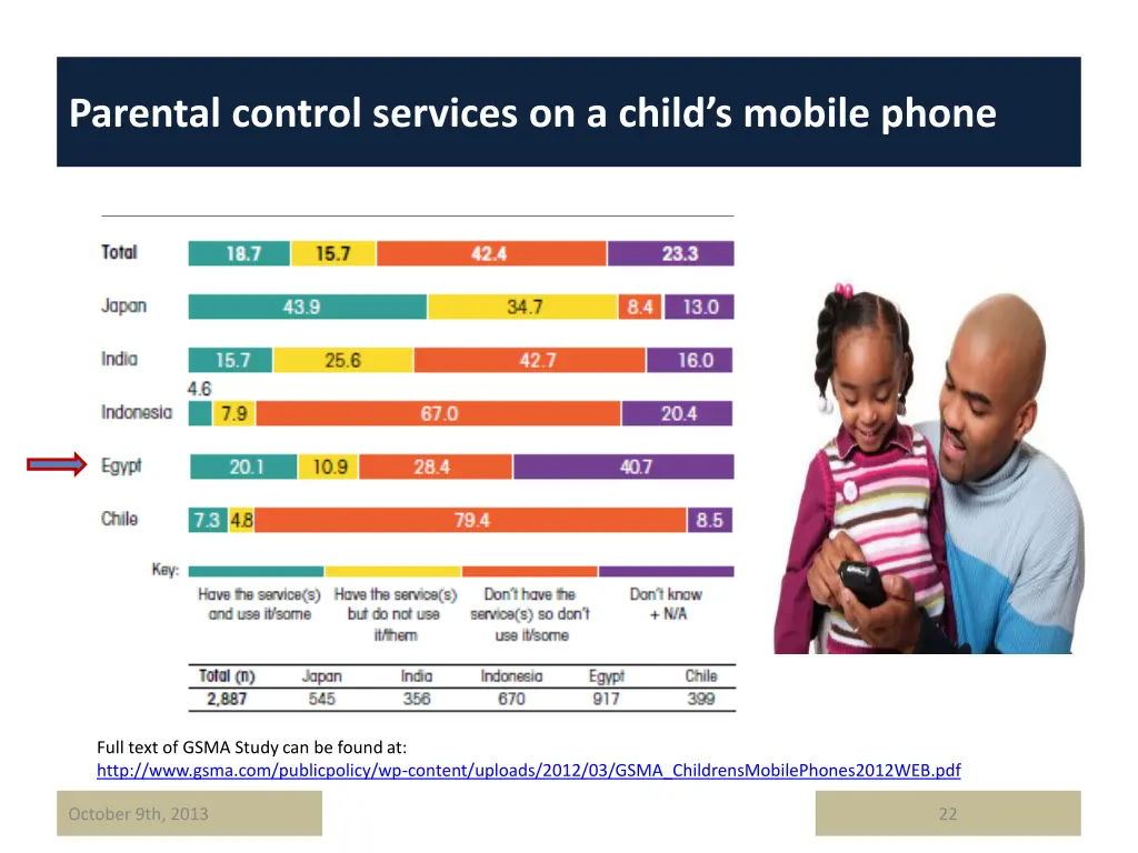 parental control services on a child s mobile