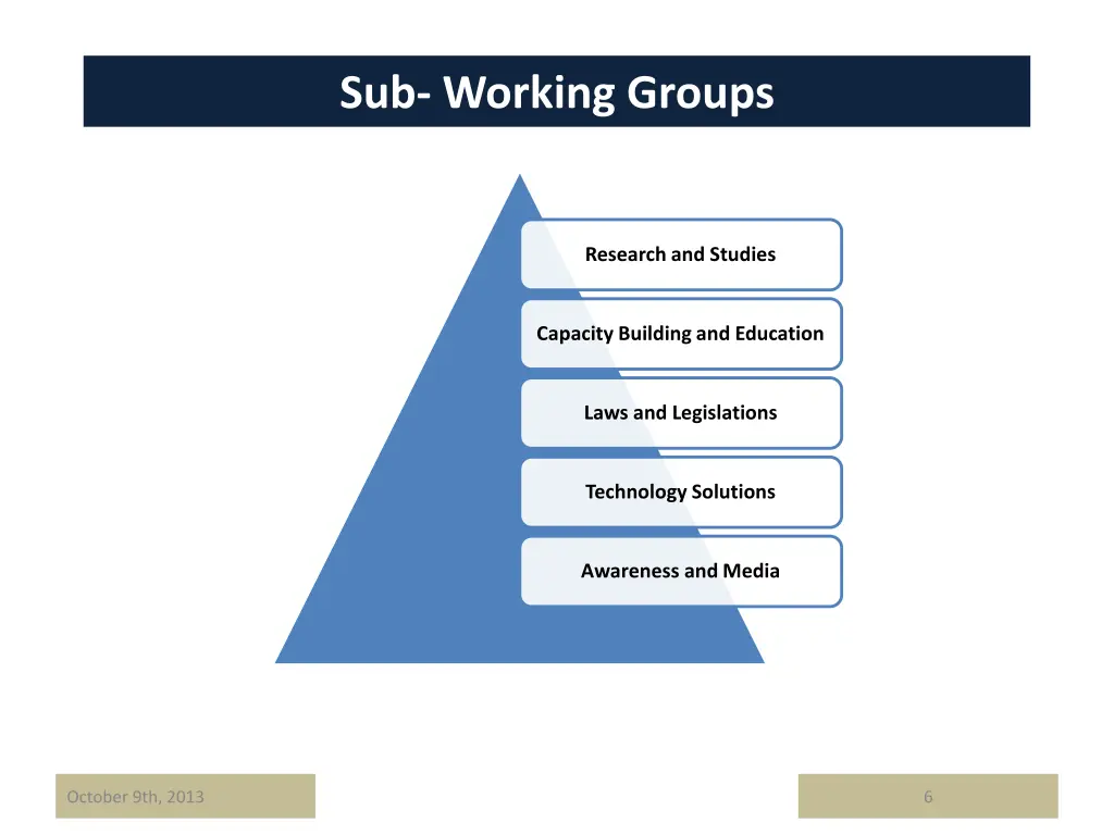 sub working groups