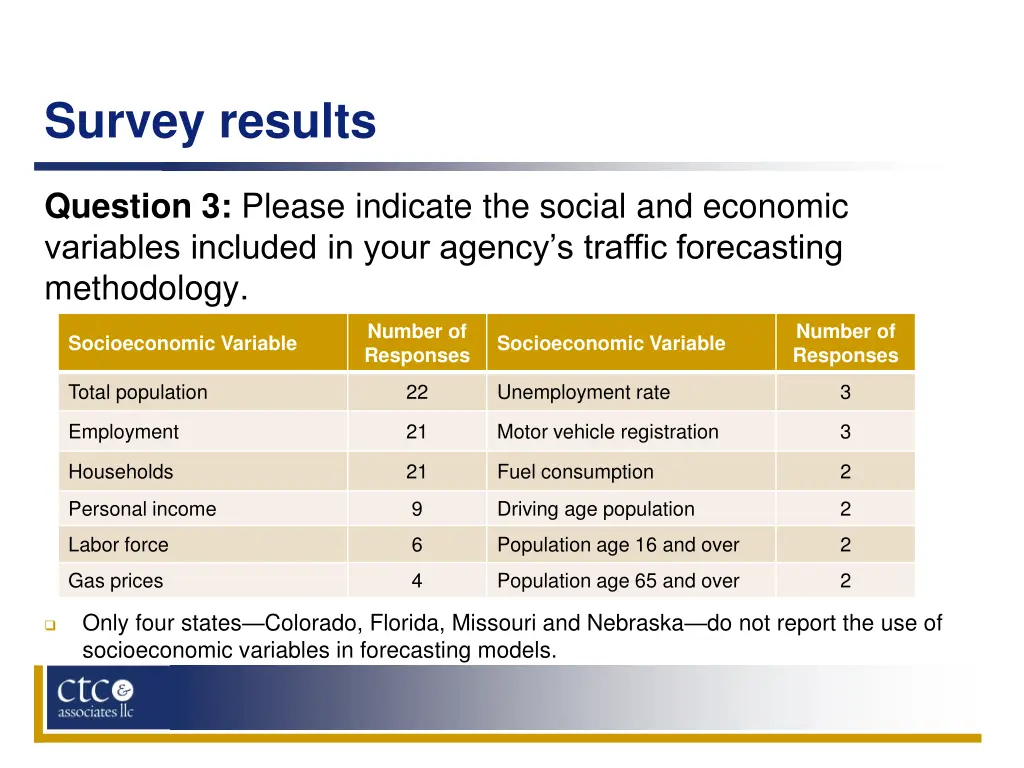 survey results 5