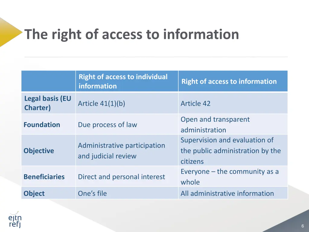 the right of access to information