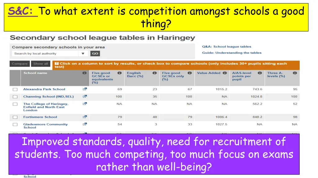 s c to what extent is competition amongst schools 1