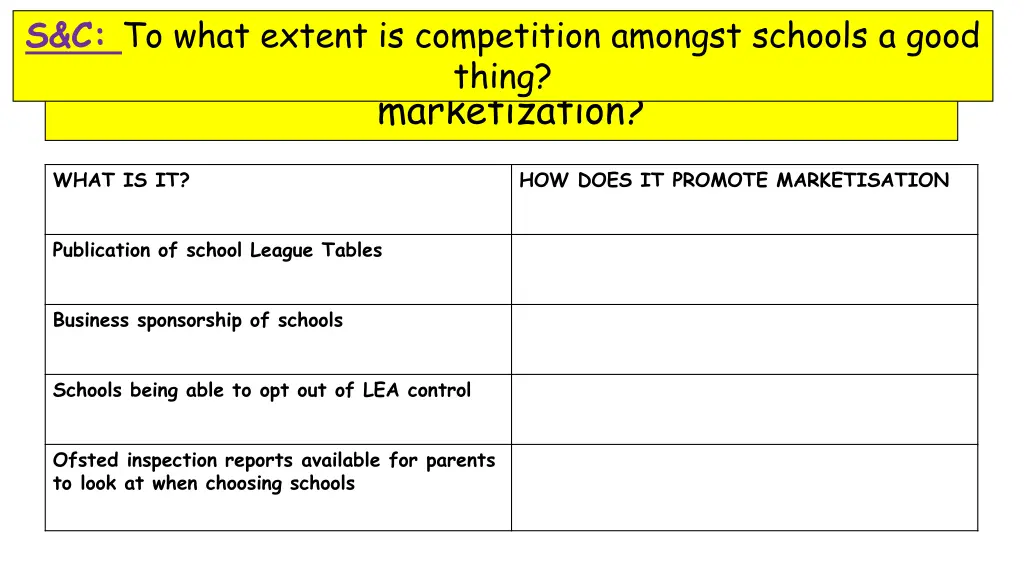 s c to what extent is competition amongst schools