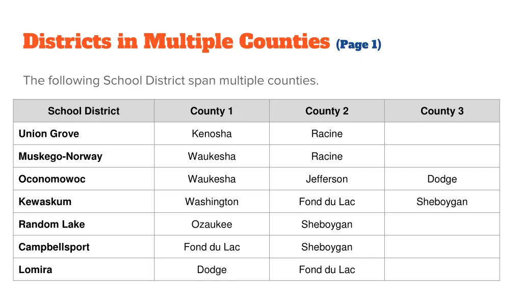 districts in multiple counties page 1
