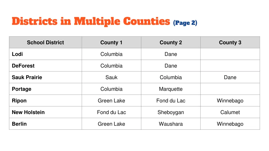 districts in multiple counties page 2