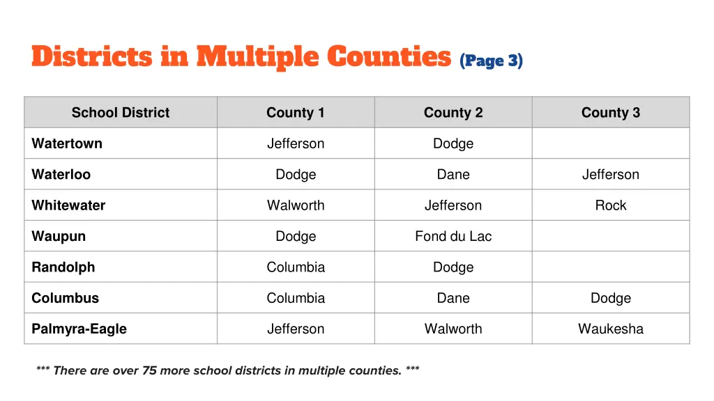 districts in multiple counties page 3