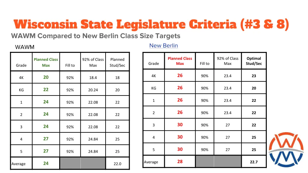 wisconsin state legislature criteria 3 8 wawm