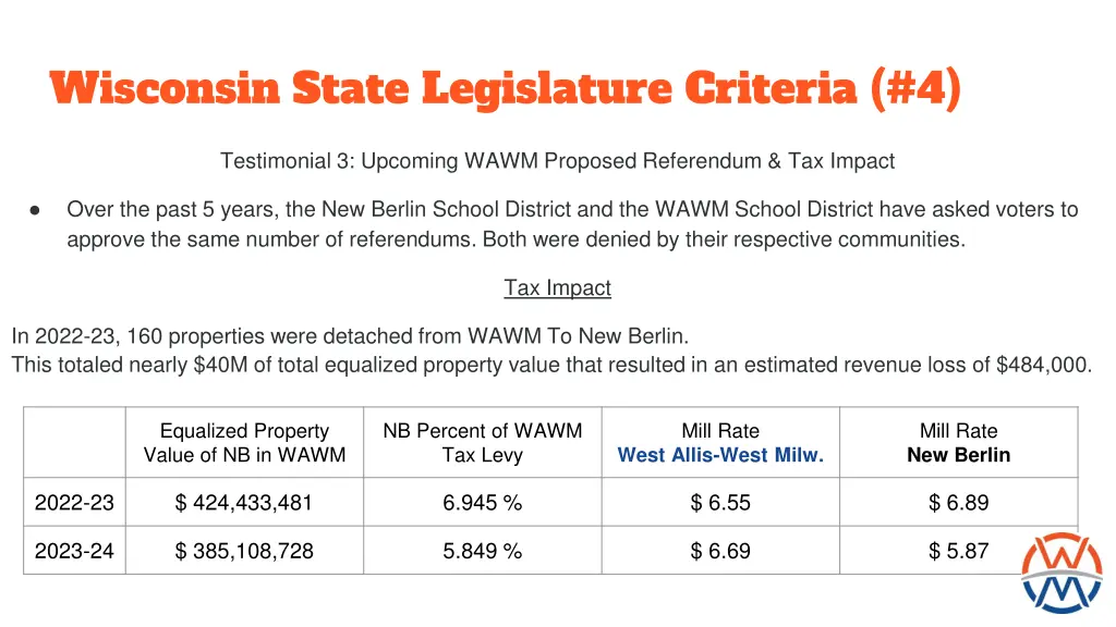 wisconsin state legislature criteria 4 3