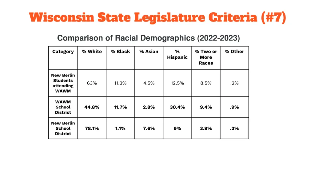 wisconsin state legislature criteria 7 3