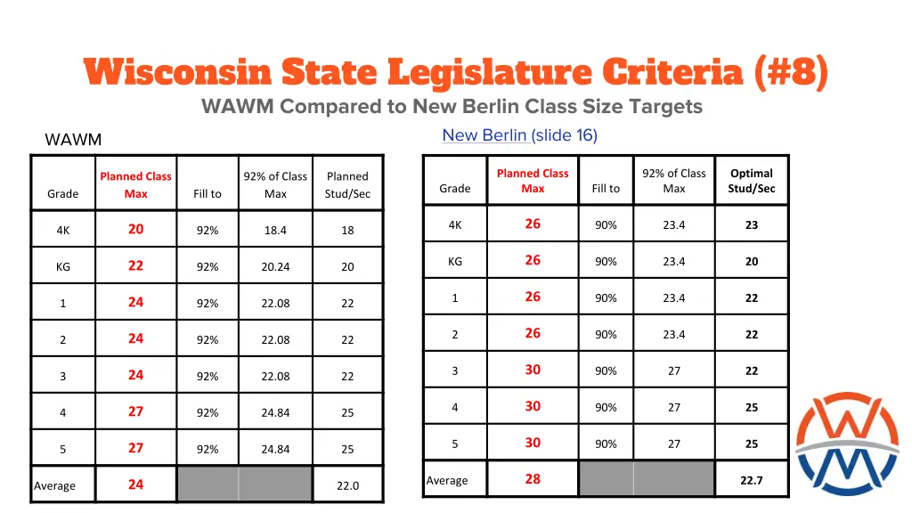 wisconsin state legislature criteria 8 wawm
