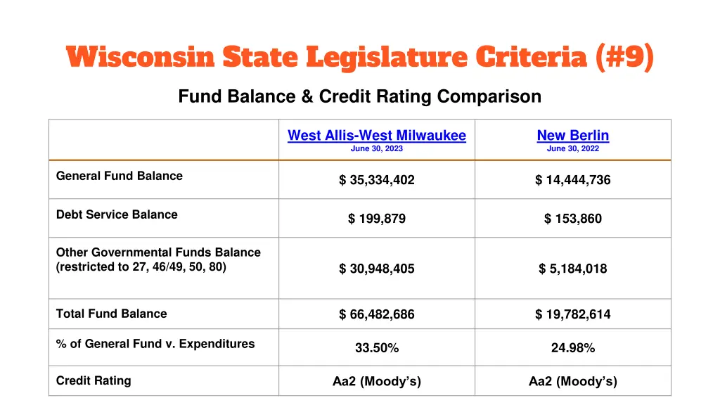 wisconsin state legislature criteria 9 1