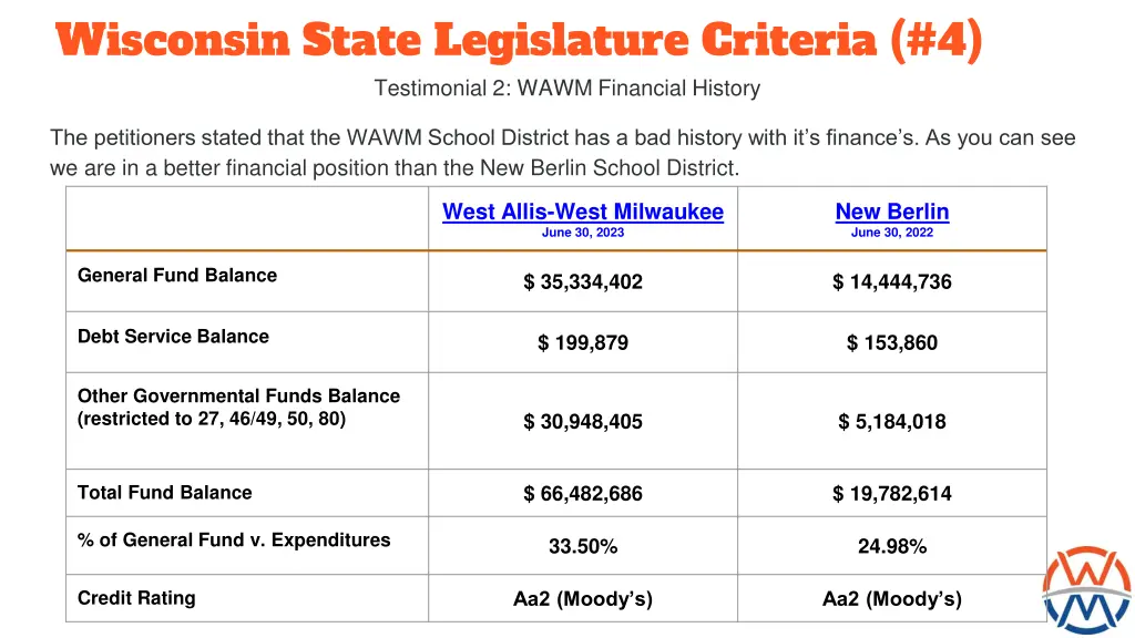 wisconsin state legislature criteria