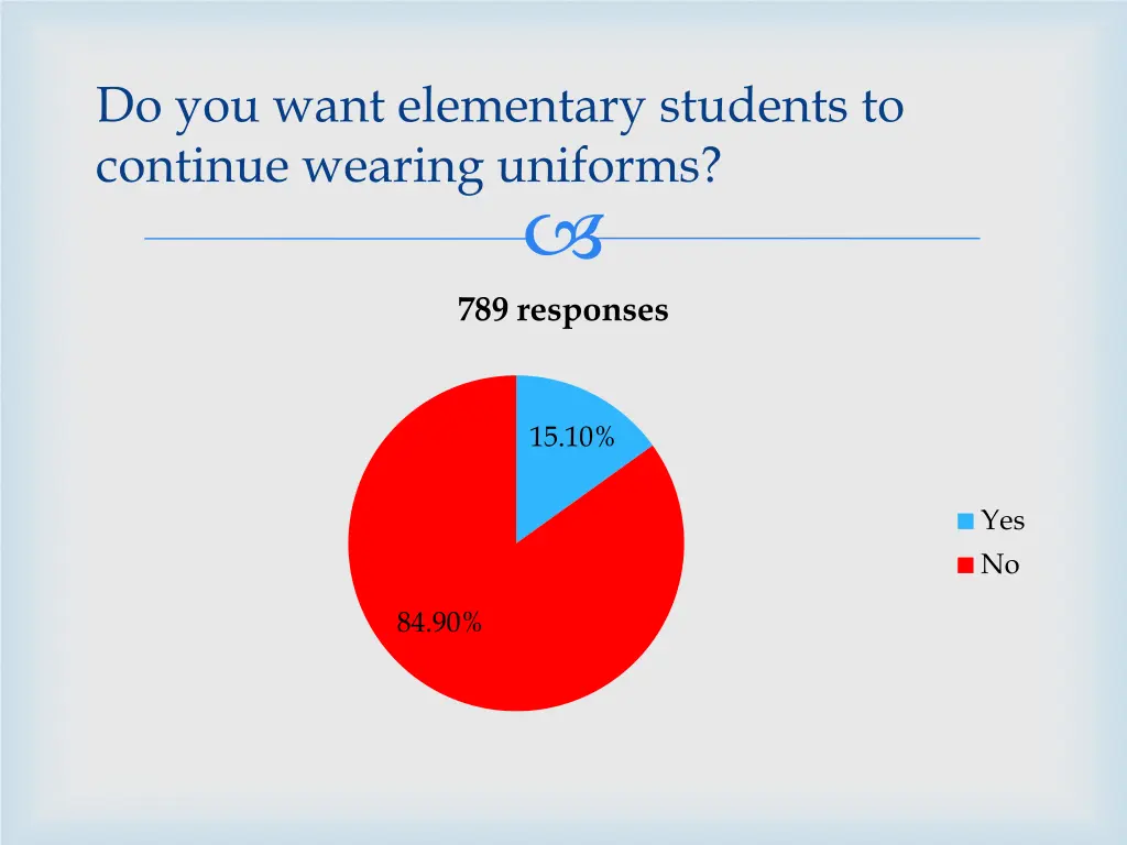 do you want elementary students to continue