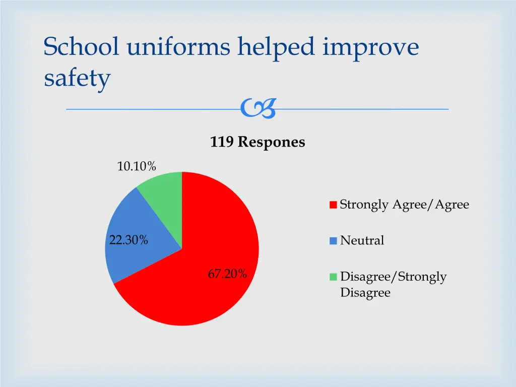 school uniforms helped improve safety