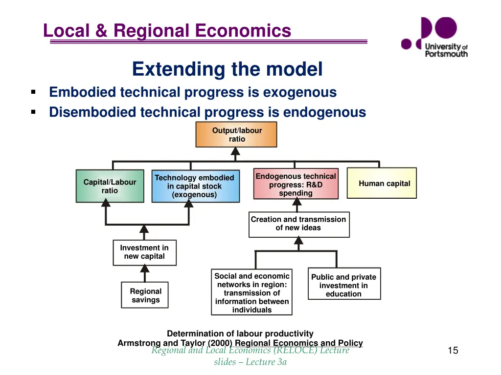 local regional economics 12