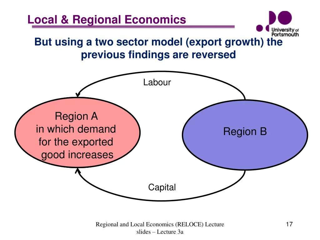 local regional economics 14