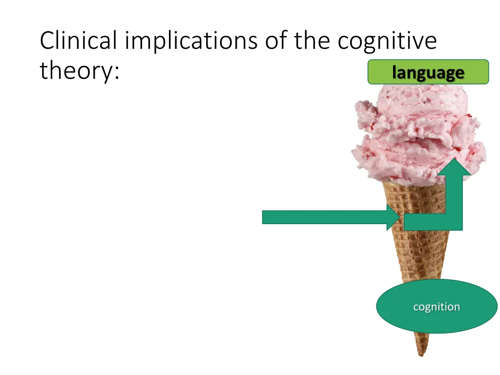 clinical implications of the cognitive theory