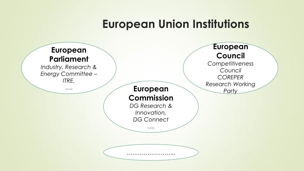 european union institutions
