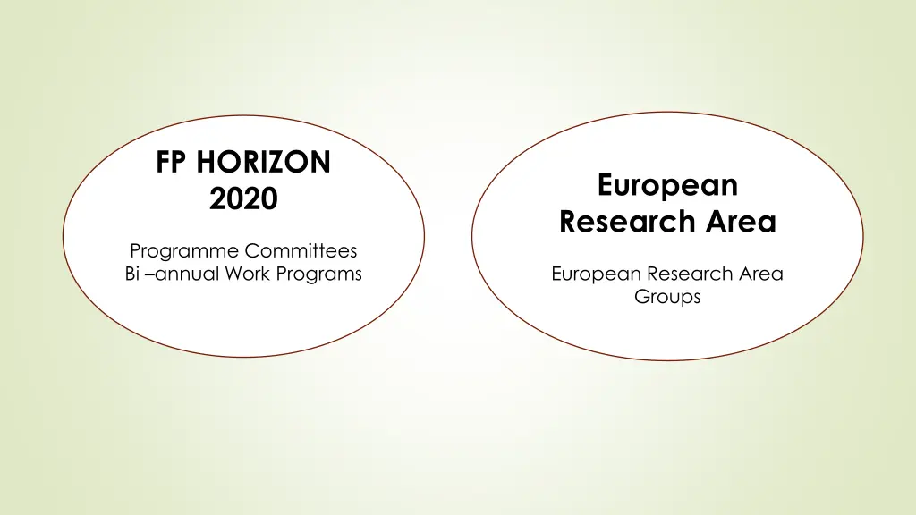 fp horizon 2020