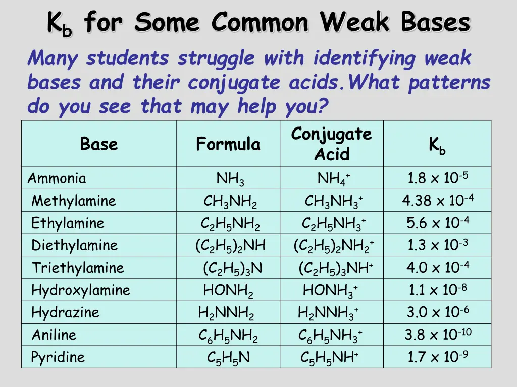 k b for some common weak bases many students