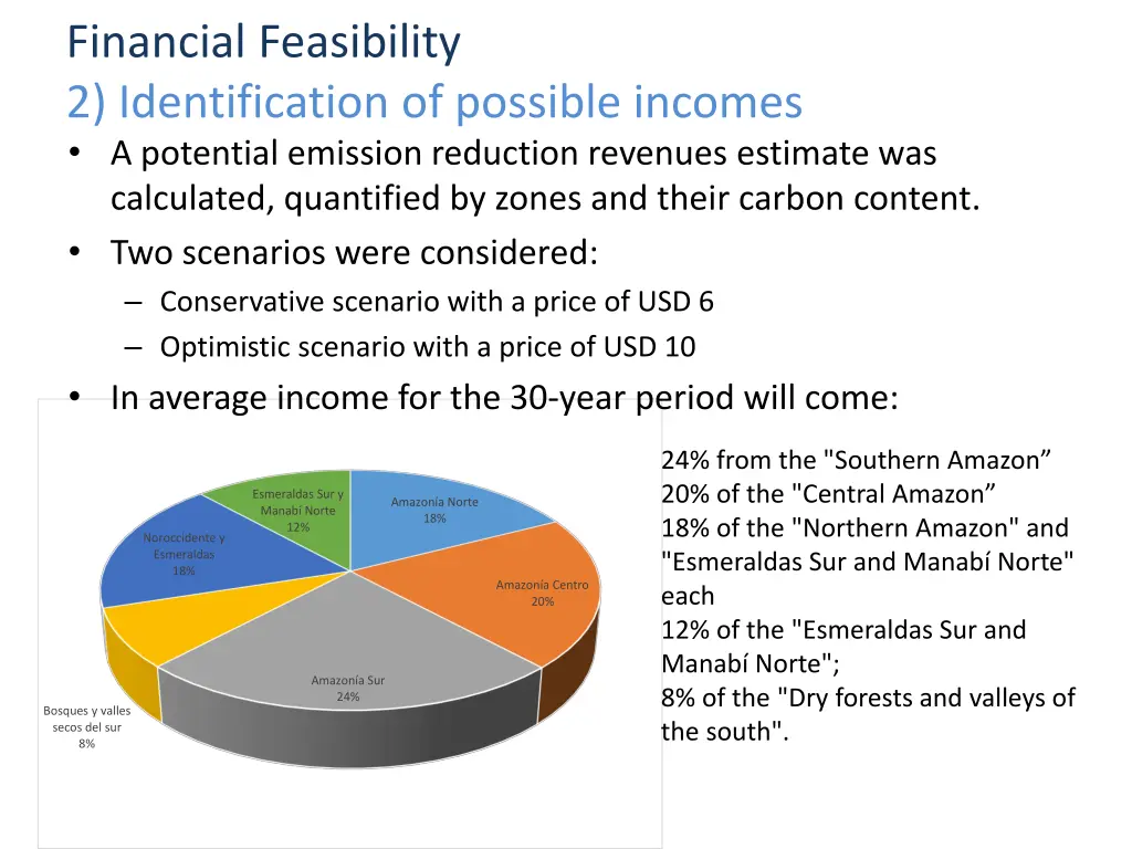 financial feasibility 2 identification