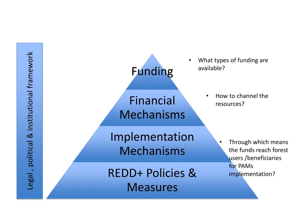 legal political institutional framework