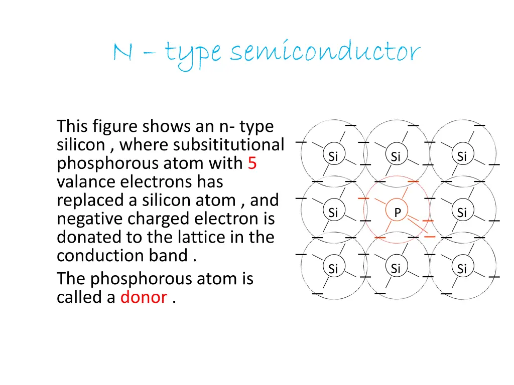 n type semiconductor