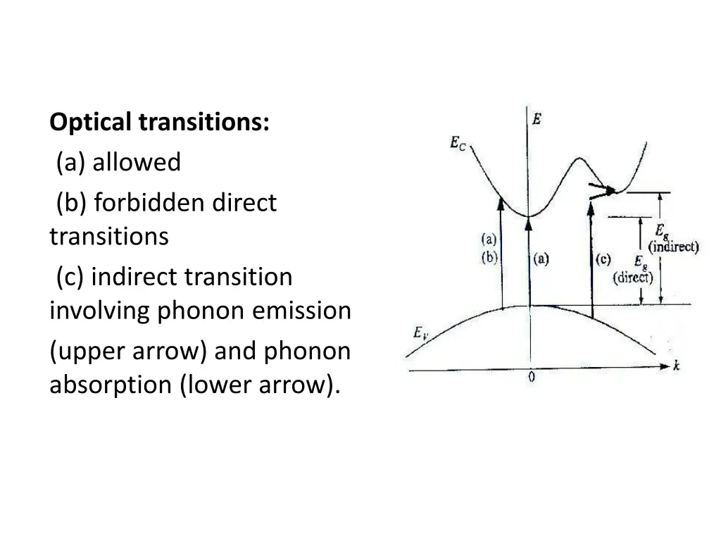 optical transitions a allowed b forbidden direct
