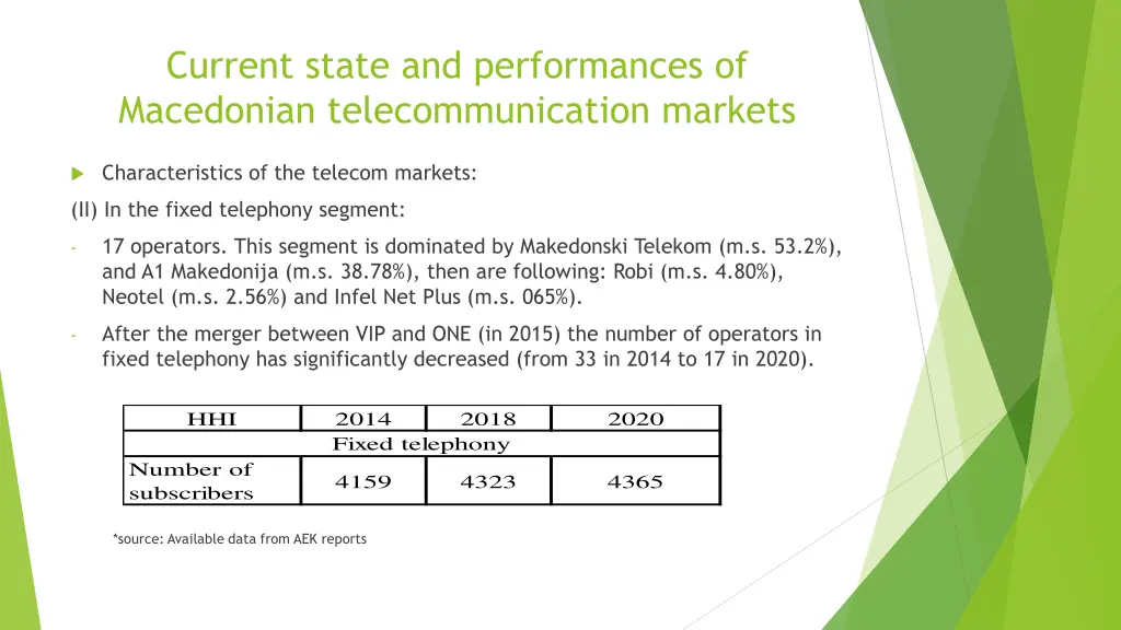 current state and performances of macedonian 1