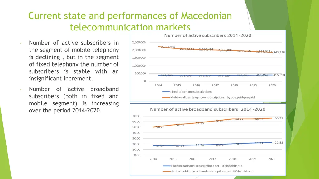current state and performances of macedonian 2