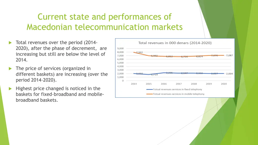 current state and performances of macedonian 3