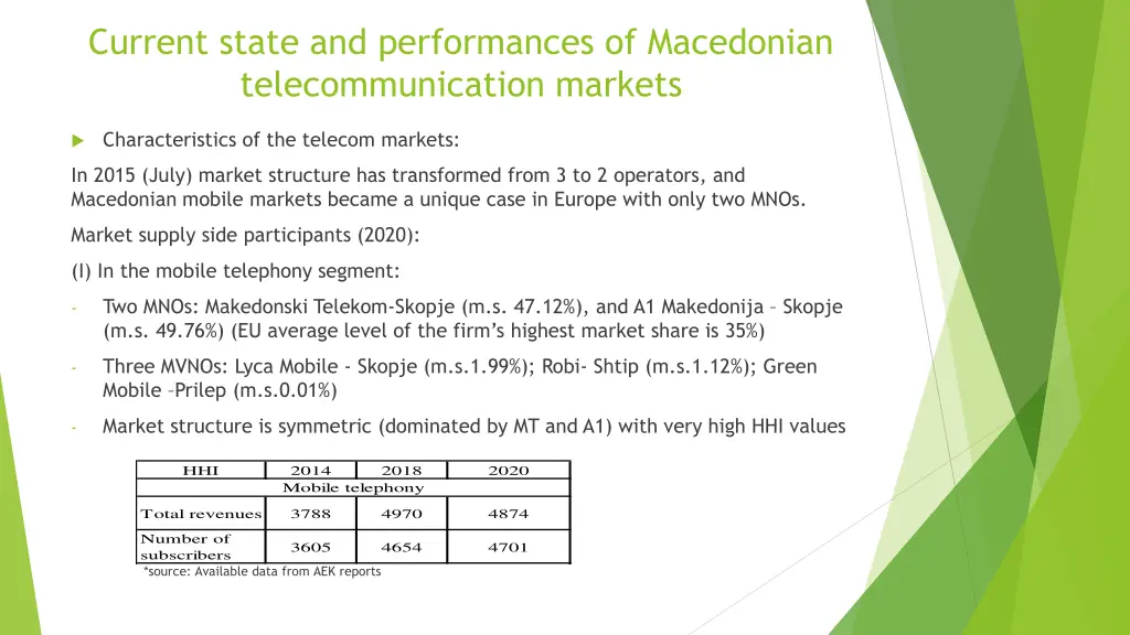 current state and performances of macedonian