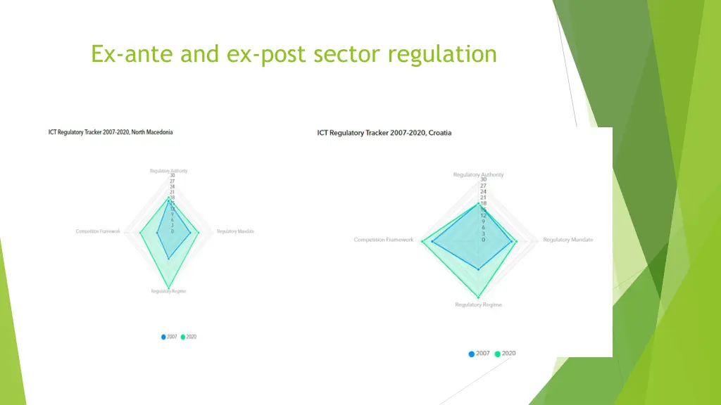 ex ante and ex post sector regulation 1