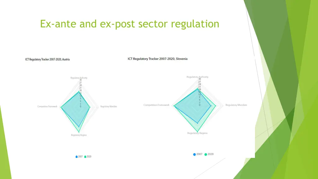 ex ante and ex post sector regulation 2