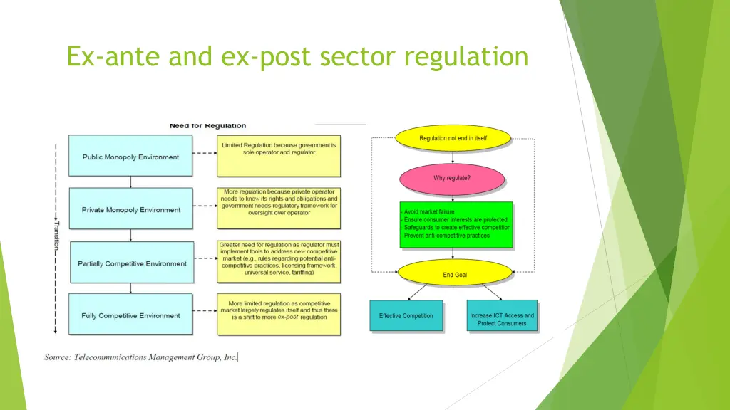 ex ante and ex post sector regulation 3