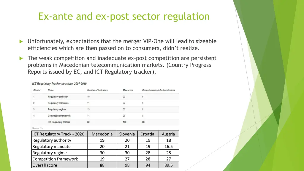 ex ante and ex post sector regulation