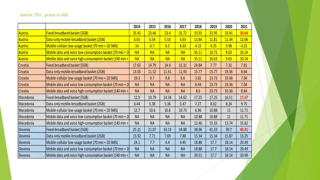 source itu prices in usd