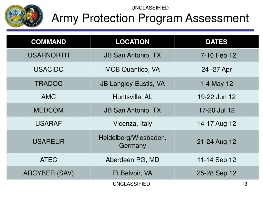unclassified 11