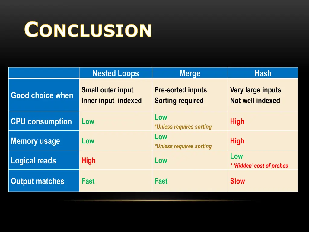 c onclusion